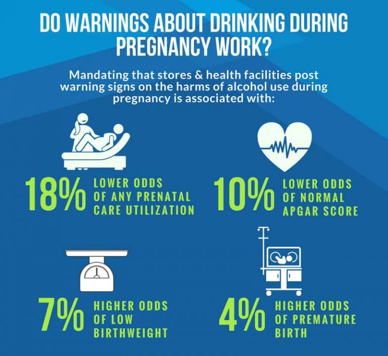 Policies Tied to Worse Birth Outcomes